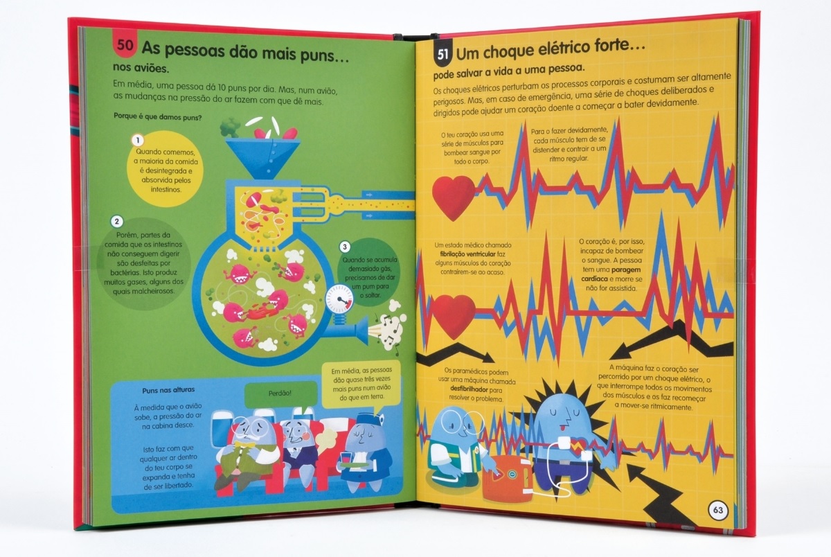 100 Coisas para Saber sobre o Corpo Humano ( Imagem 3 de 3 ) - Preview