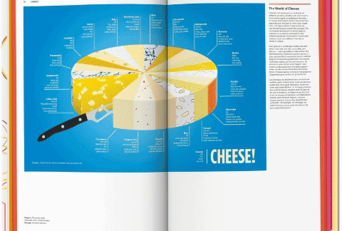 Food & Drink Infographics ( Imagem 2 de 2 ) - Preview