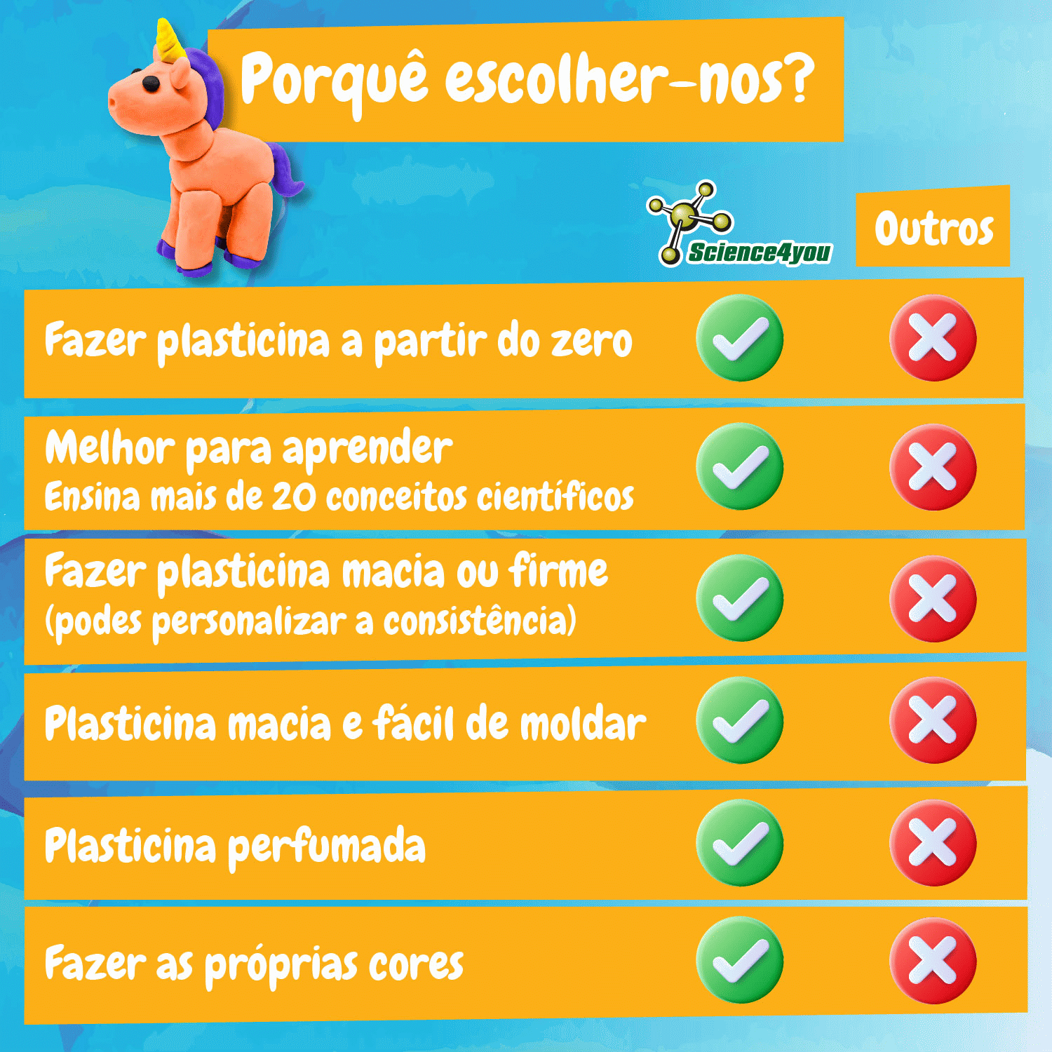 Science4you Fábrica da Plasticina ( Imagem 4 de 8 ) - Preview