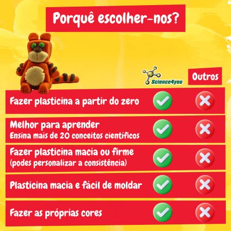 Science4you Fábrica Plasticina Animais ( Imagem 3 de 4 ) - Preview