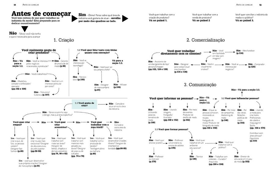 Profissão Moda ( Imagem 2 de 4 ) - Preview